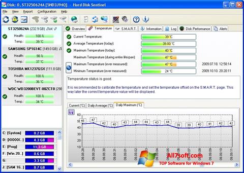 스크린 샷 HDD Temperature Windows 7